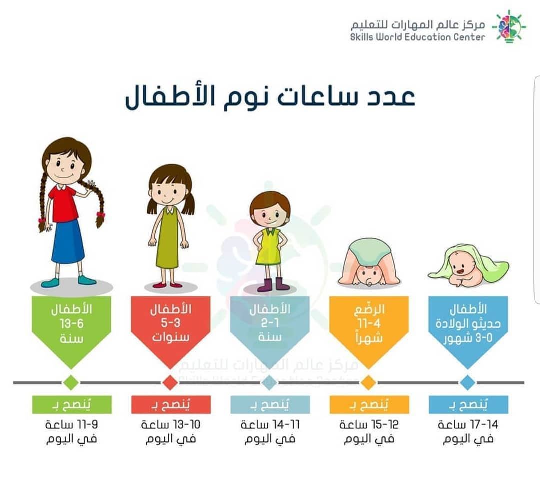 عدد ساعات نوم الأطفال منذ الولادة ولعمر 13 سنة